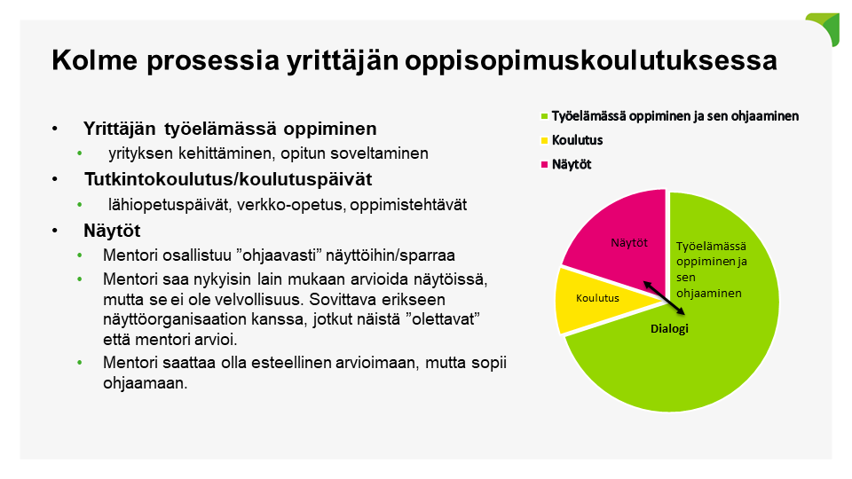 Mentorointi - Oppisopimus